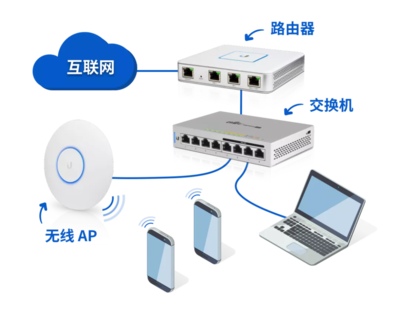 怎么接入互聯(lián)網(wǎng)(一文讀懂你身邊的網(wǎng)絡(luò))
