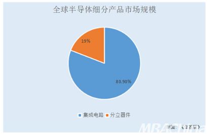 銀河微電 以質取勝自主品牌營收超九成 客戶資源優質研發成果顯著