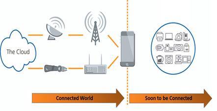 迎接「物聯(lián)網(wǎng)」時代的來臨- 高速蜂窩網(wǎng)絡(luò),藍牙,Wi-Fi,物聯(lián)網(wǎng)時代的來臨 - 技術(shù)頻道 - 中電網(wǎng)